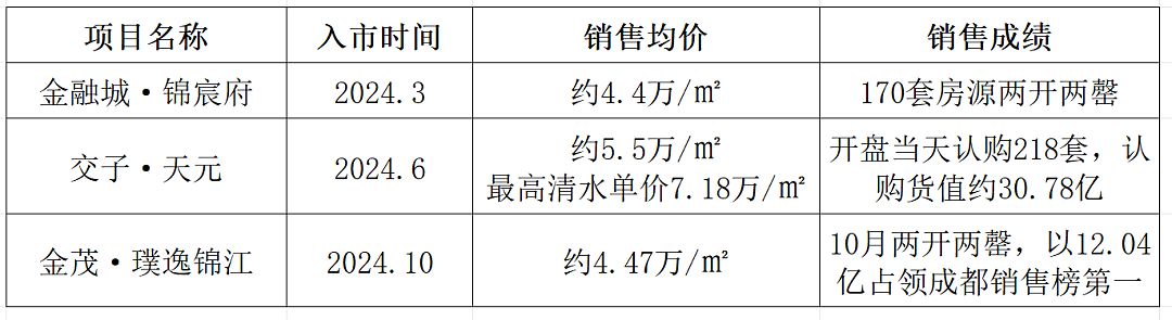 很多强二线楼市率先回暖了（组图） - 14