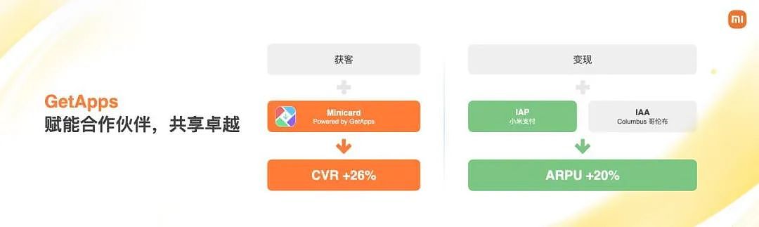 开放生态赋能 × 多元商业模式：小米找到了移动互联网“出海”的增长飞轮（组图） - 5