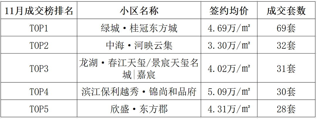 很多强二线楼市率先回暖了（组图） - 7