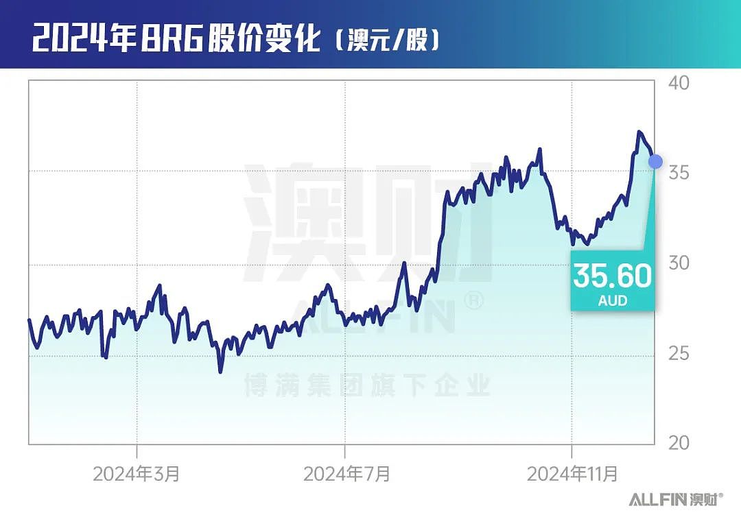 咖啡价格创47年新高，为何能带飞咖啡机制造商股价？（组图） - 2