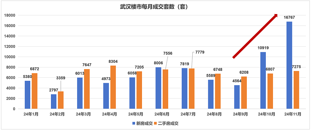 很多强二线楼市率先回暖了（组图） - 17