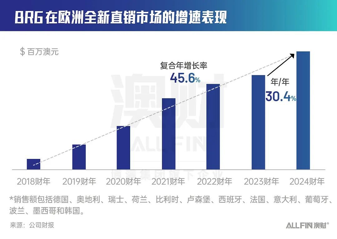 咖啡价格创47年新高，为何能带飞咖啡机制造商股价？（组图） - 5