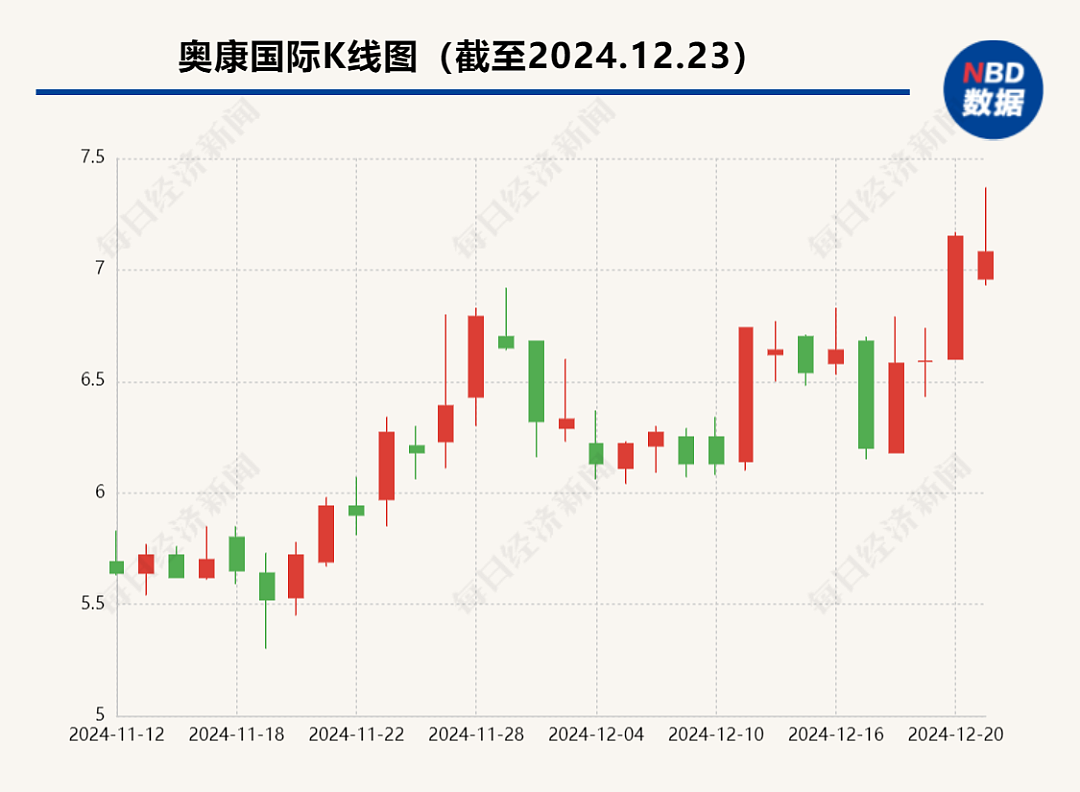 “温州鞋王”公告：59岁董事长因工作原因申请辞职！曾一把火烧掉2000多双假冒皮鞋！公司欲跨界投资芯片业务（组图） - 6