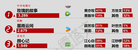 “已经放弃拯救你，我的内娱”！盘点2024娱圈十大名场面，第一暴击来自春晚......（视频/组图） - 47