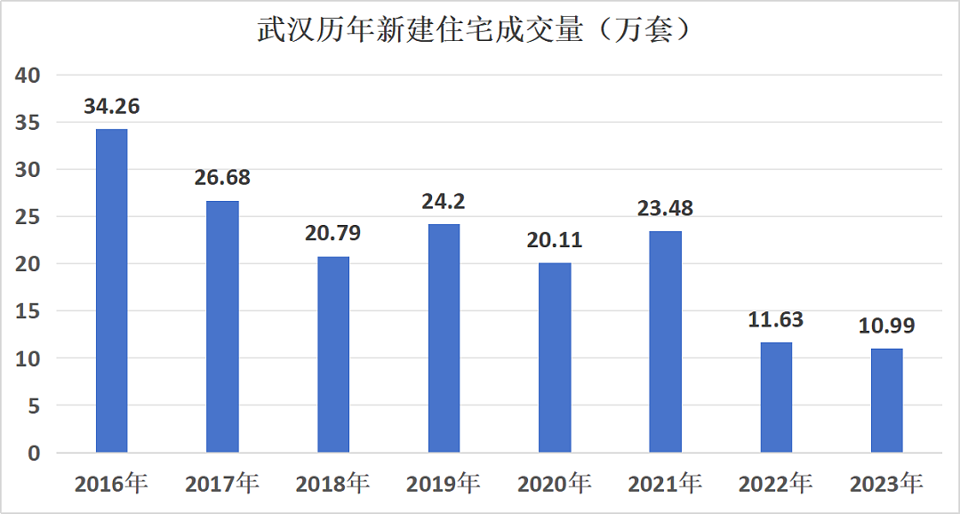 很多强二线楼市率先回暖了（组图） - 19