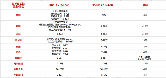 STEM成澳洲留学首选专业！2024中国留学市场盘点：英美缩水、亚欧升温，性价比最关键（组图） - 3