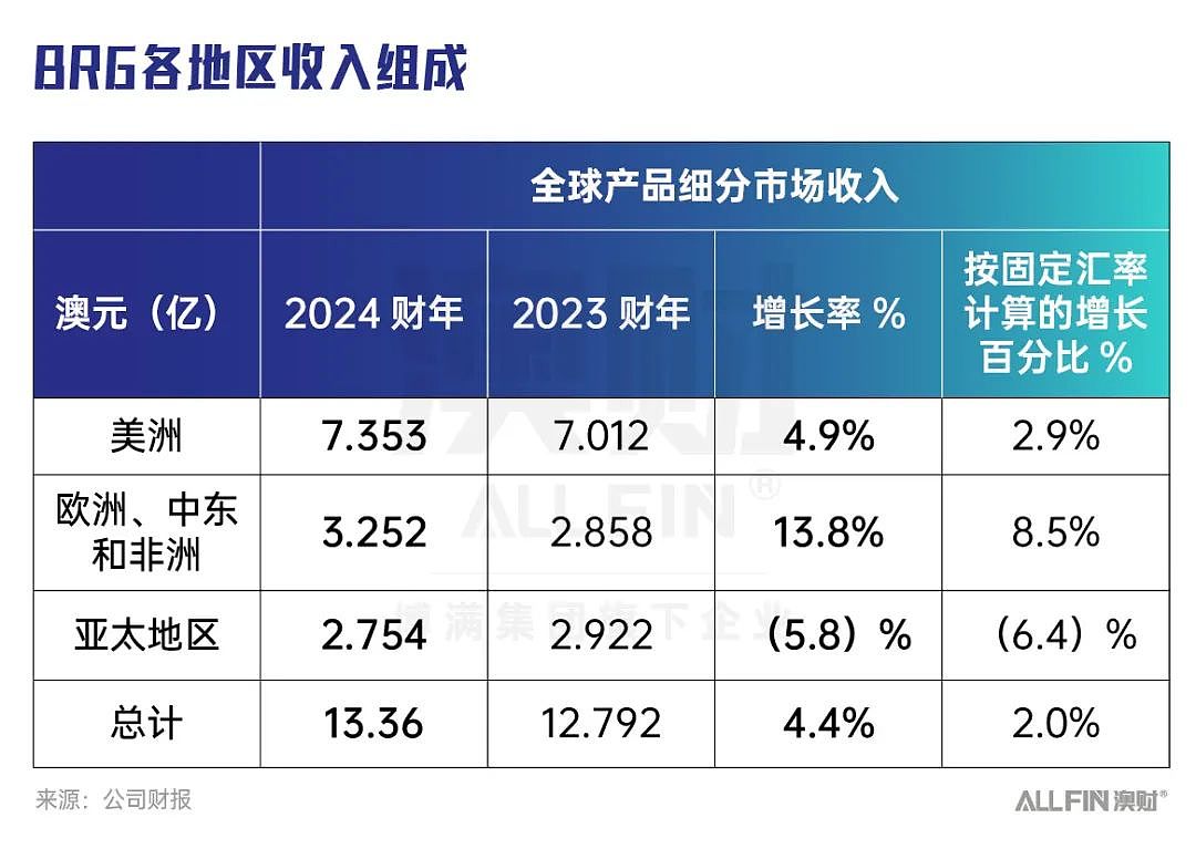 咖啡价格创47年新高，为何能带飞咖啡机制造商股价？（组图） - 4