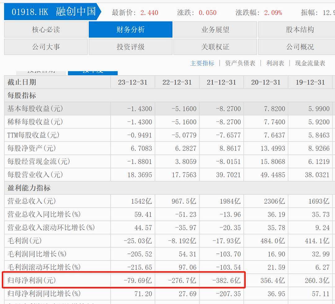 70岁的王健林跟61岁的孙宏斌为了95亿闹翻了（组图） - 2