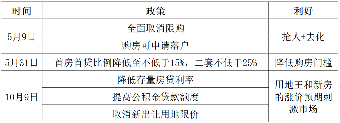 很多强二线楼市率先回暖了（组图） - 9