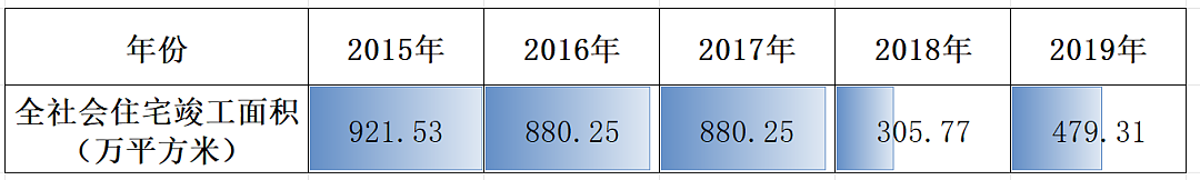 很多强二线楼市率先回暖了（组图） - 20