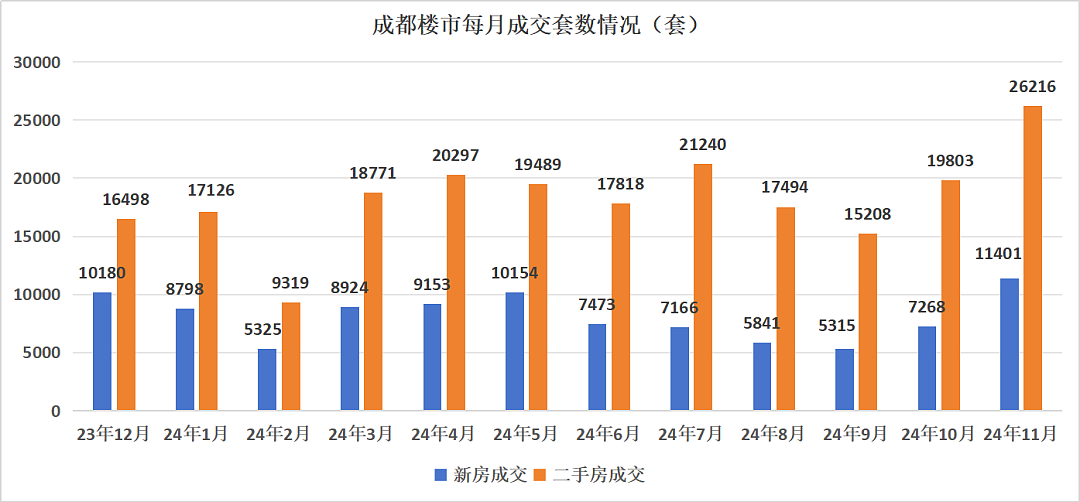 很多强二线楼市率先回暖了（组图） - 11