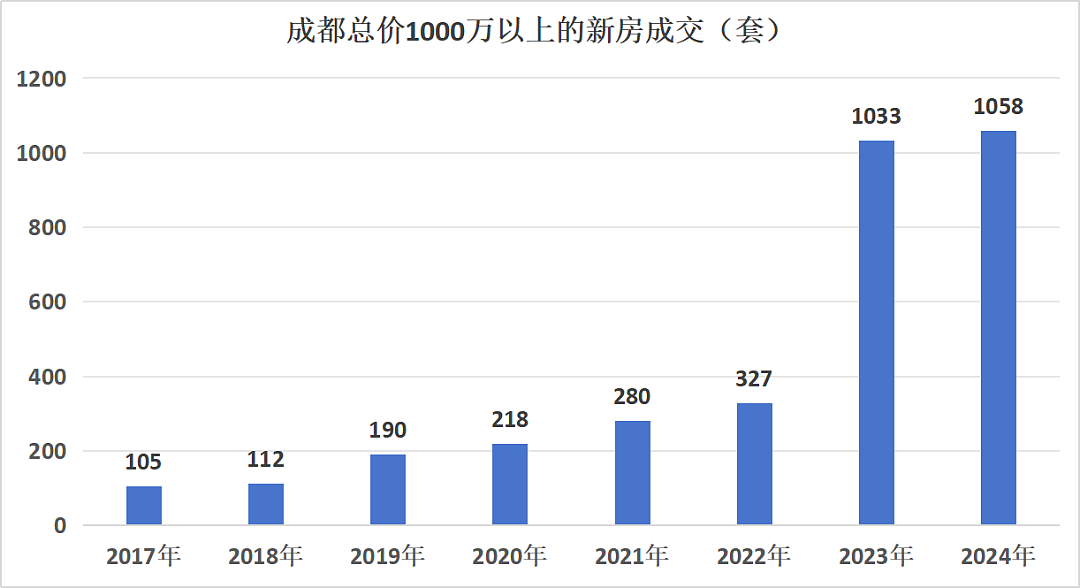 很多强二线楼市率先回暖了（组图） - 12