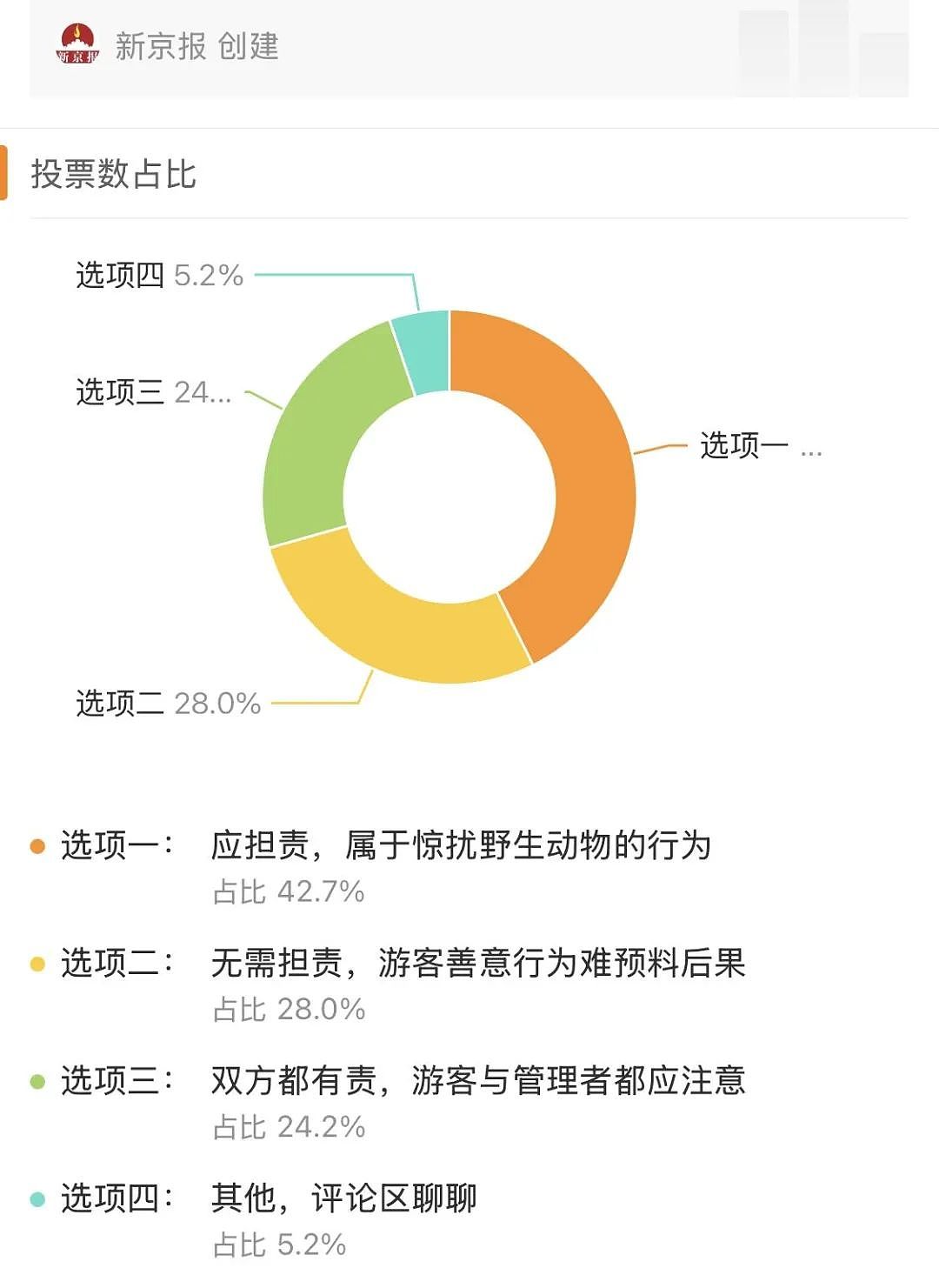 可可西里“网红狼”疑被大货车压死，投喂野生动物要担责吗？（组图） - 7