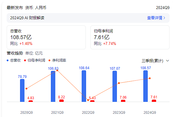 70岁正是闯的年纪？“女工”变身霸总创业，退休老师干出百亿上市公司（组图） - 1