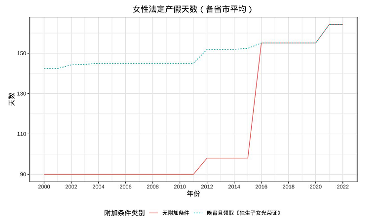 “催生”大军来了！365天产假、30天“爸爸假”、居家办公……2025年，中国迎来生育的春天？（组图） - 7