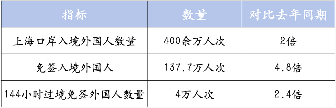 四百万外国人，正在涌入上海（组图） - 6