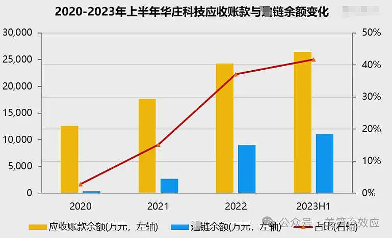 头牌车厂又被爆“虐待”牛马，但这次真的有点冤（组图） - 3