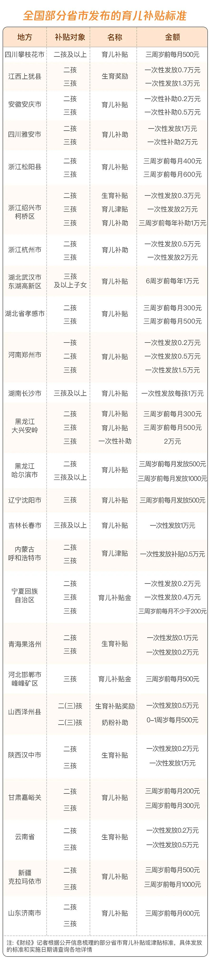 “催生”大军来了！365天产假、30天“爸爸假”、居家办公……2025年，中国迎来生育的春天？（组图） - 5