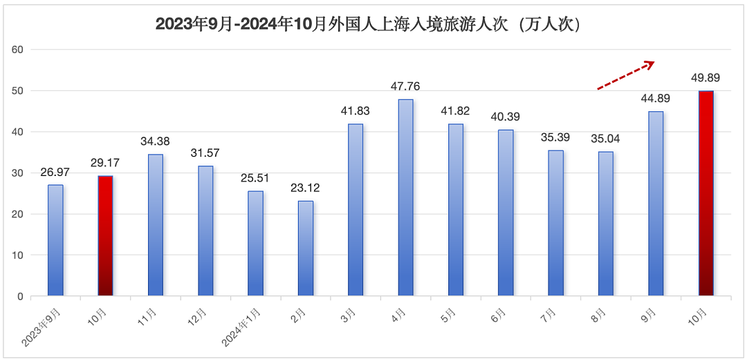 四百万外国人，正在涌入上海（组图） - 8