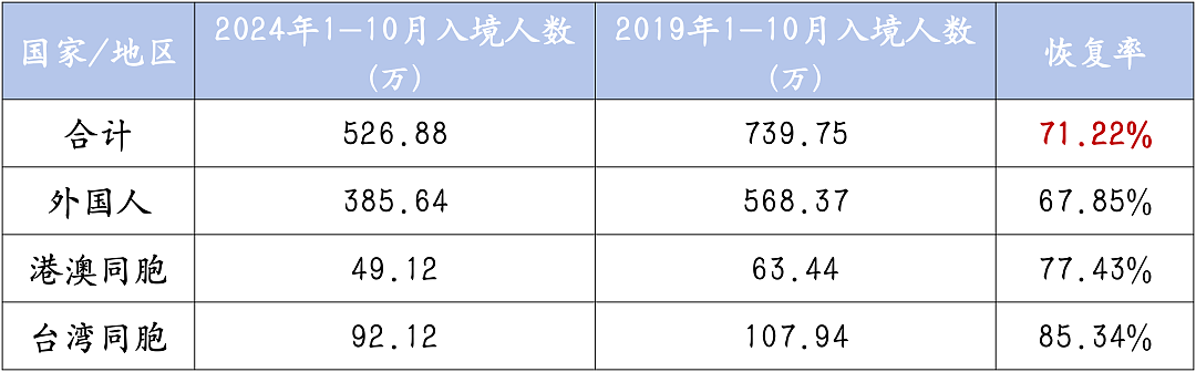 四百万外国人，正在涌入上海（组图） - 7