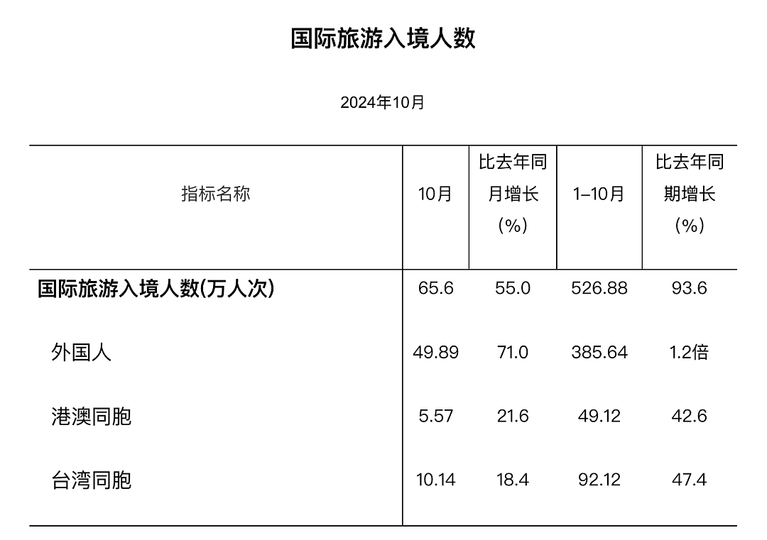 四百万外国人，正在涌入上海（组图） - 5