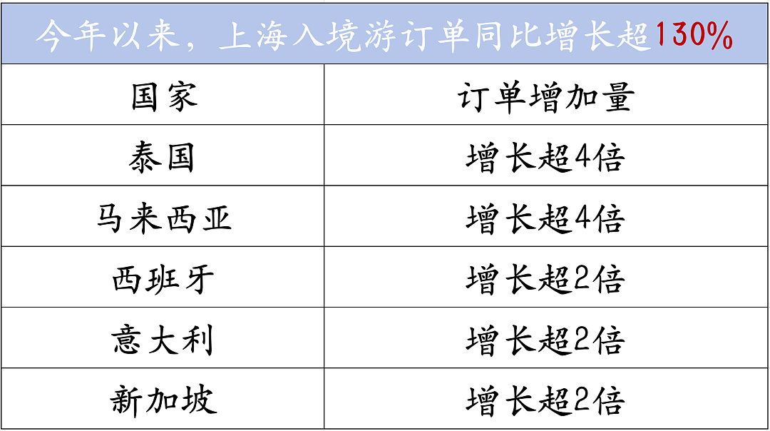 四百万外国人，正在涌入上海（组图） - 10