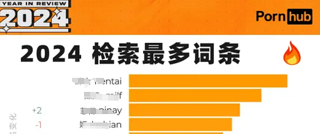 全球最大成人网站公布年度榜单！原来你们爱看的是这种片啊…（组图） - 3