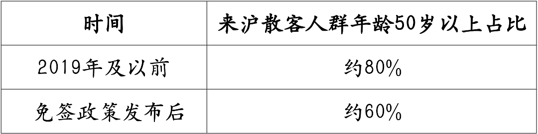 四百万外国人，正在涌入上海（组图） - 13