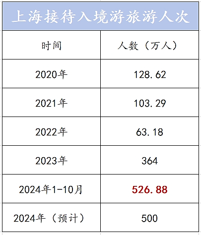 四百万外国人，正在涌入上海（组图） - 3