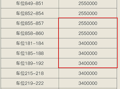 上海的车位已经逐渐失控，比住宅的泡沫还大（组图） - 5