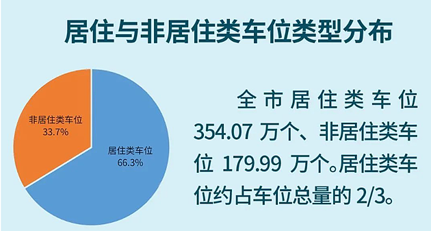 上海的车位已经逐渐失控，比住宅的泡沫还大（组图） - 9