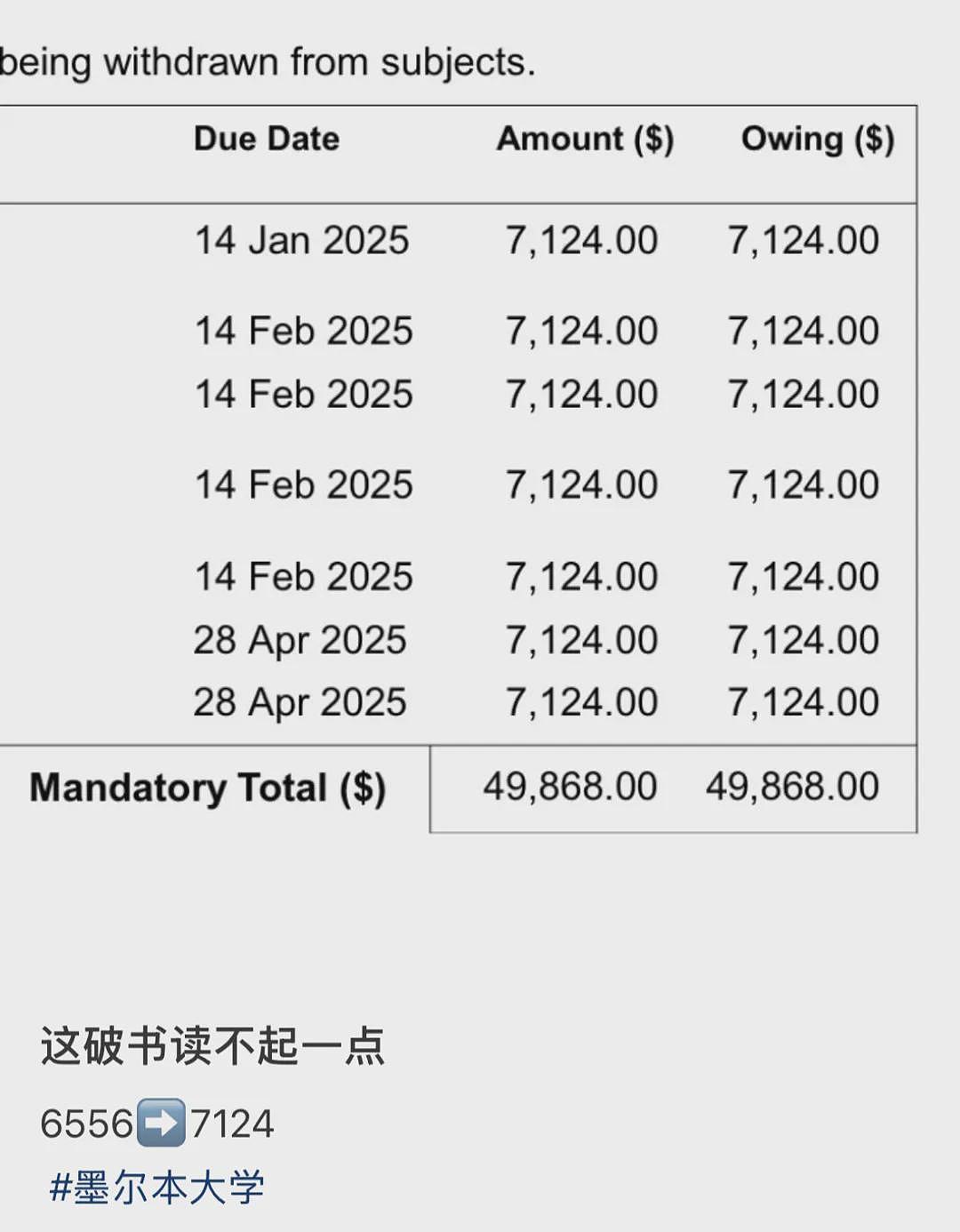 重磅炸弹：澳大学学费飙涨！2025年增幅吓人！“离谱，快翻倍了”！一张照片，揭示澳洲留学生当下多苦逼...（组图） - 4