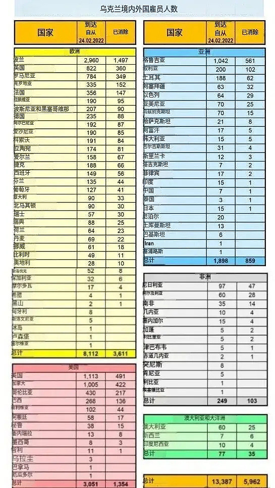 中国大学生：我老师成战俘啦？天津某外教参加乌克兰雇佣兵被俘（组图） - 15