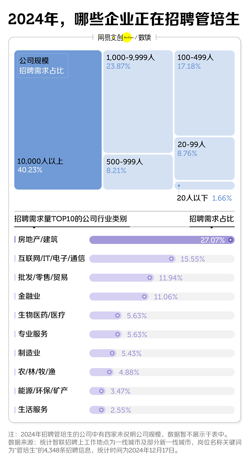 中国最唬人的职位，坑了多少中国应届毕业生？（组图） - 2