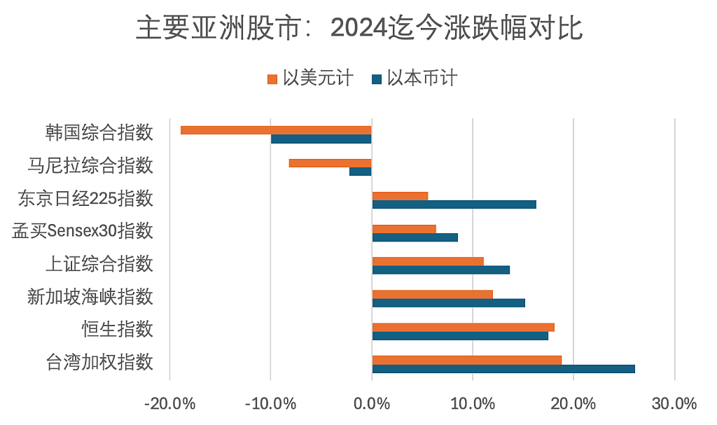 韩国股市，被比特币带崩了？（组图） - 1