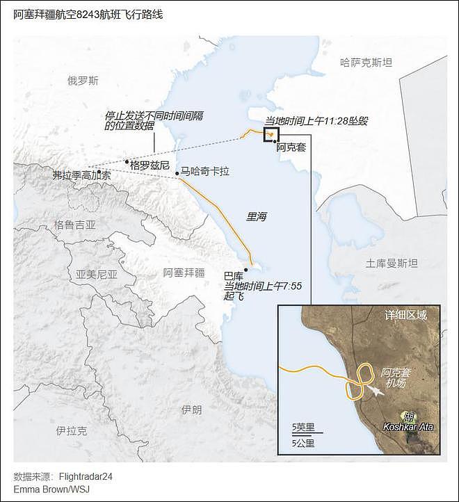 俄联邦航空运输署：阿航坠机事故当天乌军对俄城市进行袭击（组图） - 3