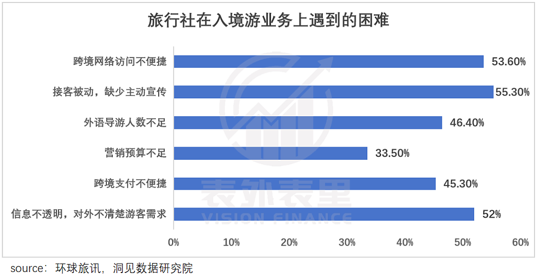 入境游正当红利期，在成都做China Travel月入15万人民币（组图） - 6