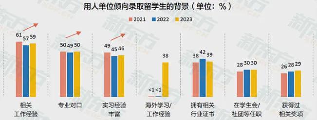 花费百万留学，归国却拼不过县城地头蛇（组图） - 5