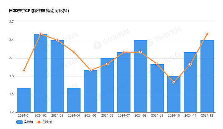 日本央行内部分歧剧烈，1月加息仍有可能？（组图） - 3