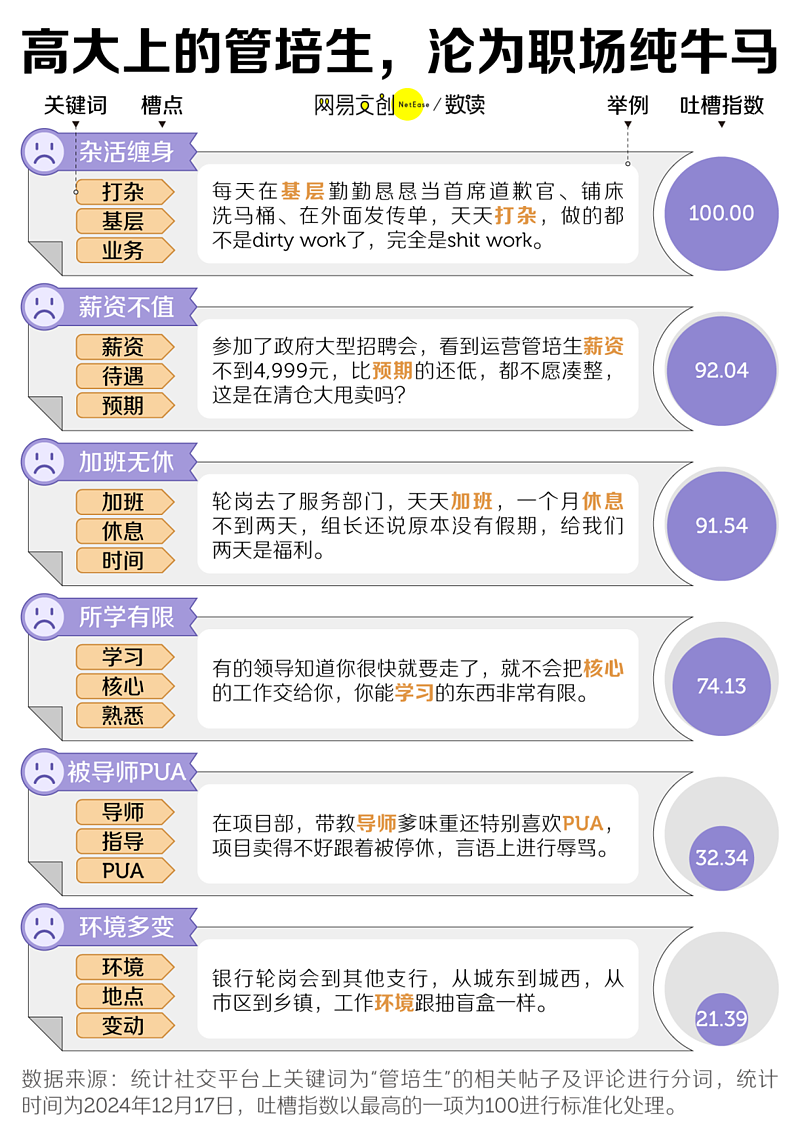 中国最唬人的职位，坑了多少中国应届毕业生？（组图） - 4