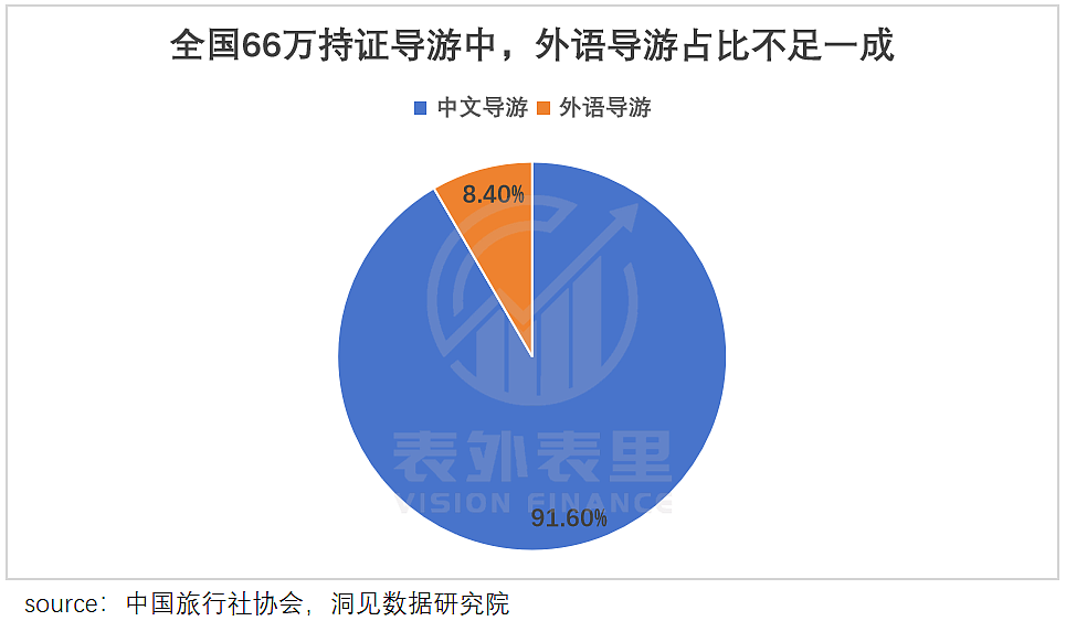 入境游正当红利期，在成都做China Travel月入15万人民币（组图） - 9