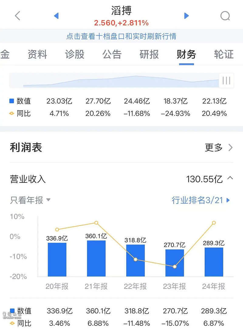 闭店1800家，耐克阿迪达斯坑惨中国“鞋王”（组图） - 1