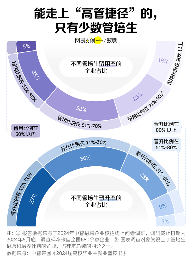 中国最唬人的职位，坑了多少中国应届毕业生？（组图） - 6