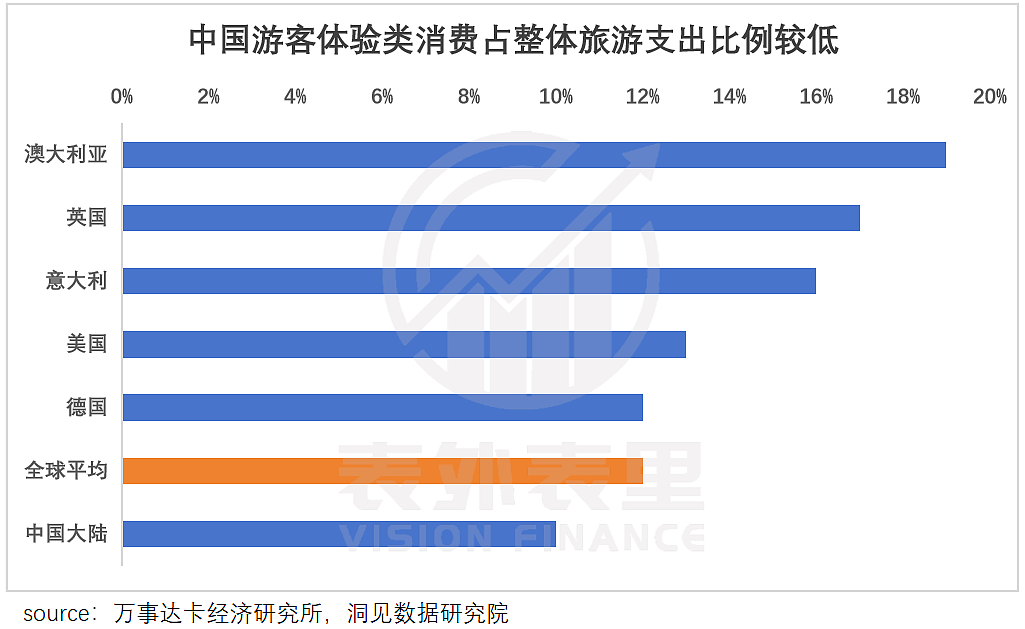 入境游正当红利期，在成都做China Travel月入15万人民币（组图） - 4