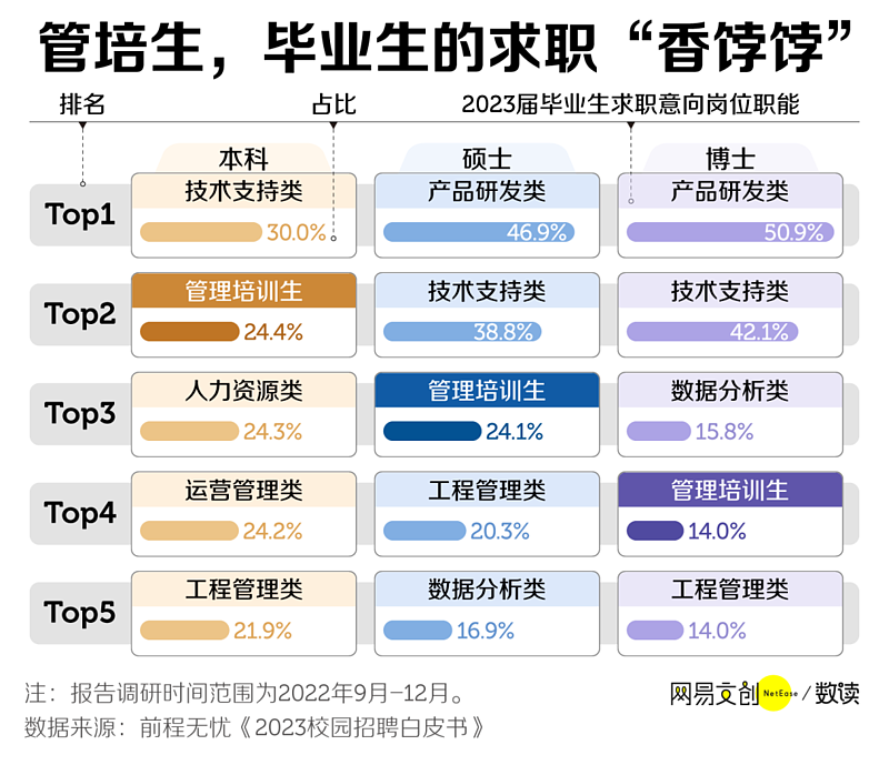 中国最唬人的职位，坑了多少中国应届毕业生？（组图） - 3