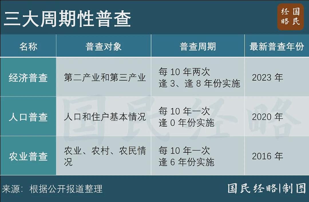 中国各省GDP大调整！谁狂飙，谁掉队了（组图） - 2