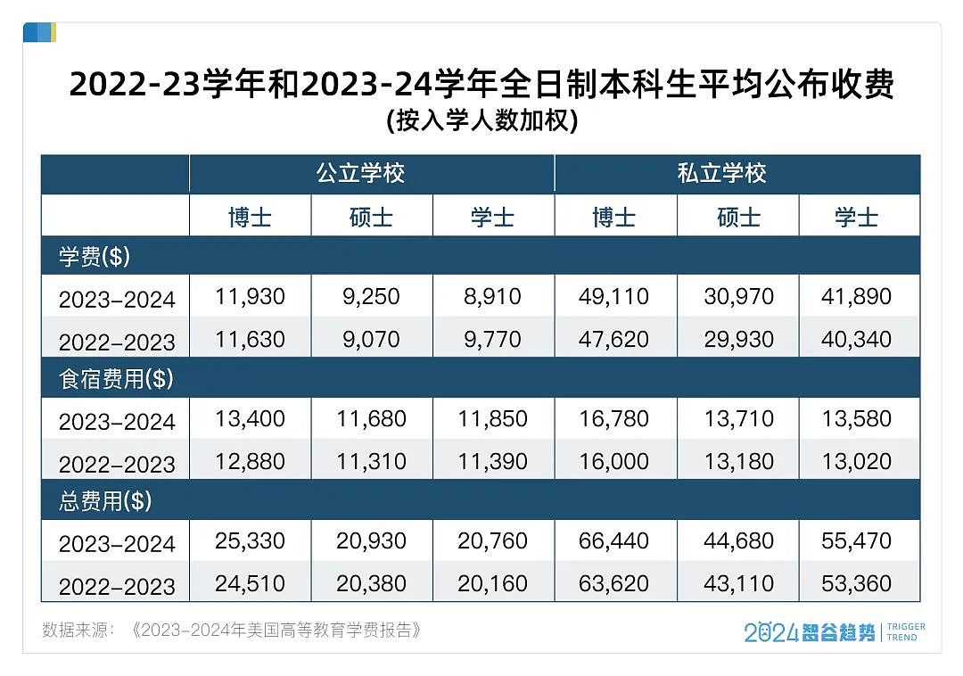 太突然，中国多省市选调开始“拒绝”留学生，什么信号？（组图） - 8