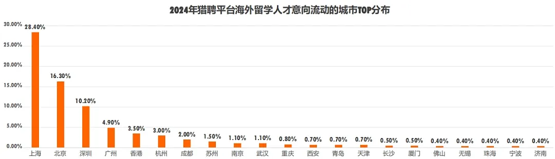 太突然，中国多省市选调开始“拒绝”留学生，什么信号？（组图） - 11