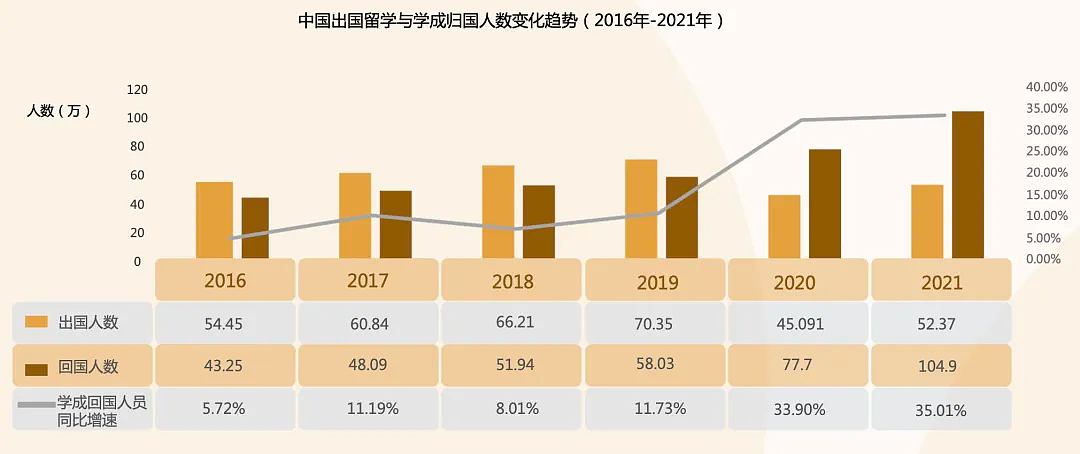 太突然，中国多省市选调开始“拒绝”留学生，什么信号？（组图） - 7