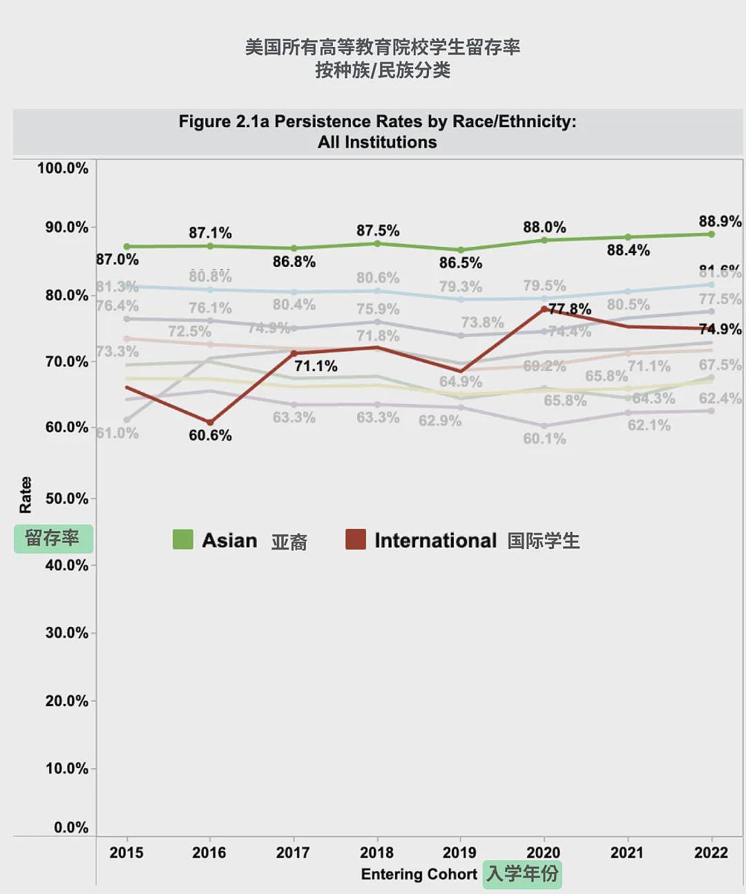 断供、退学、回国、肄业…后疫情时代留学生该何去何从（组图） - 3